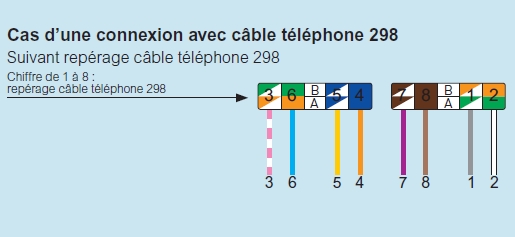 http://www.elecproshop.com/img/cms/cablage-rj-45-telephone.jpg