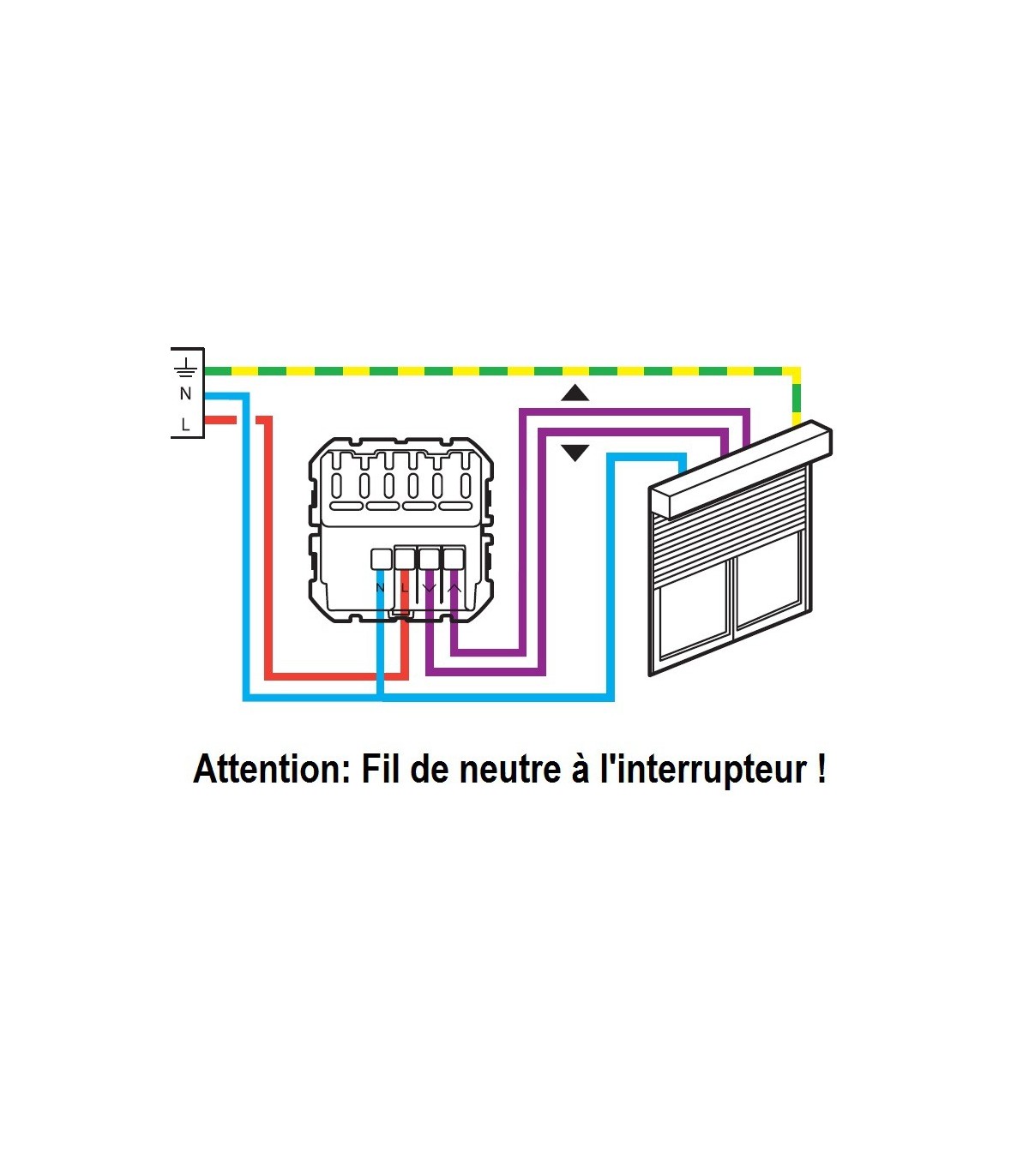 Schema Interrupteur Sans Fil Legrand Kit démarrer la centralisation des volets roulants - Céliane Tungstène