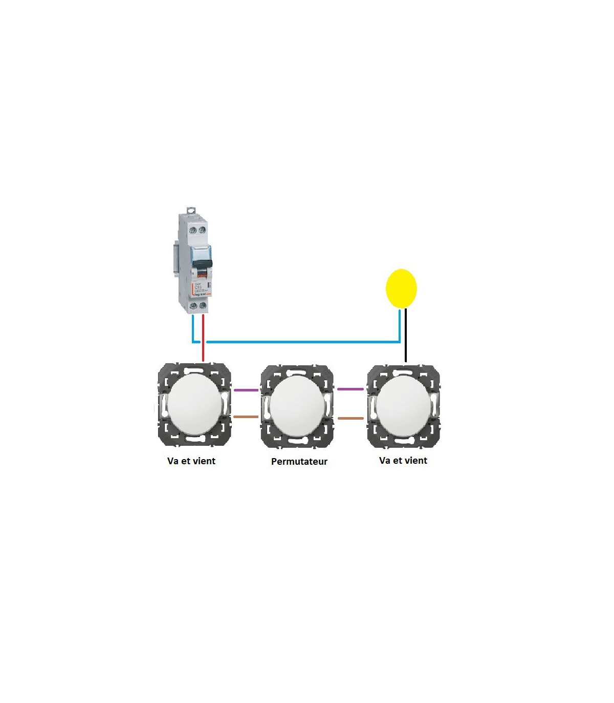 Schéma électrique Va Et Vient 3 Interrupteurs Sans Permutateur Legrand 600037 | Permutateur Dooxie Blanc - Mécanisme