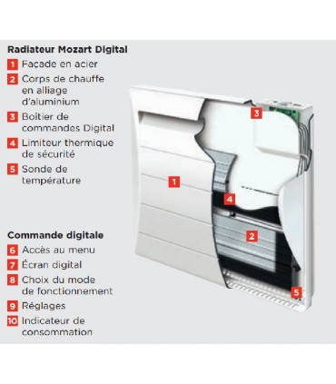 Radiateur chaleur douce Alu - Mozart Digital 750W