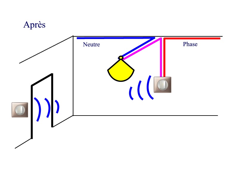 installation d'un interrupteur radio