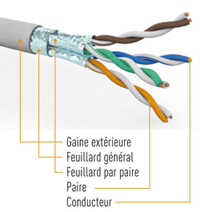 blindage-cable-fftp