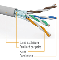 blindage-cable-uftp