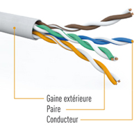 blindage-cable-uutp