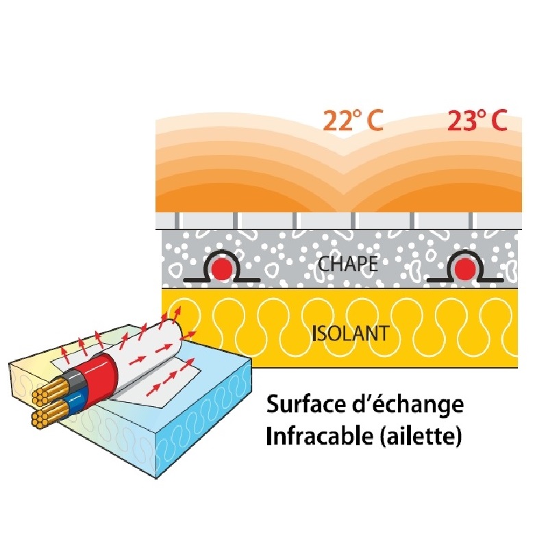 comment installer un plancher chauffant