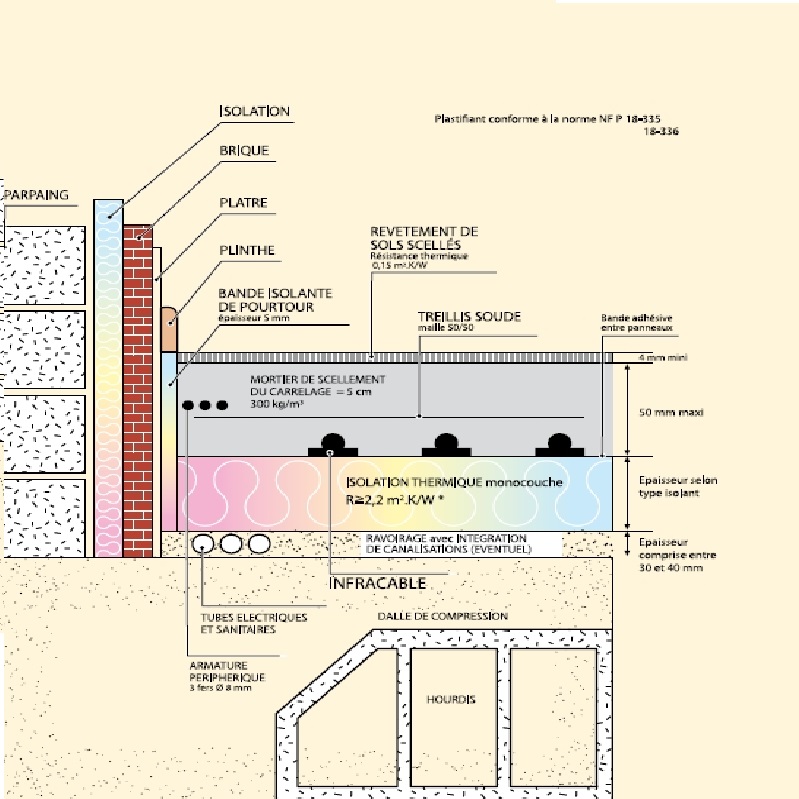 installation infracable