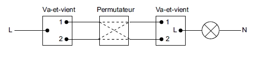 Schéma permutateur